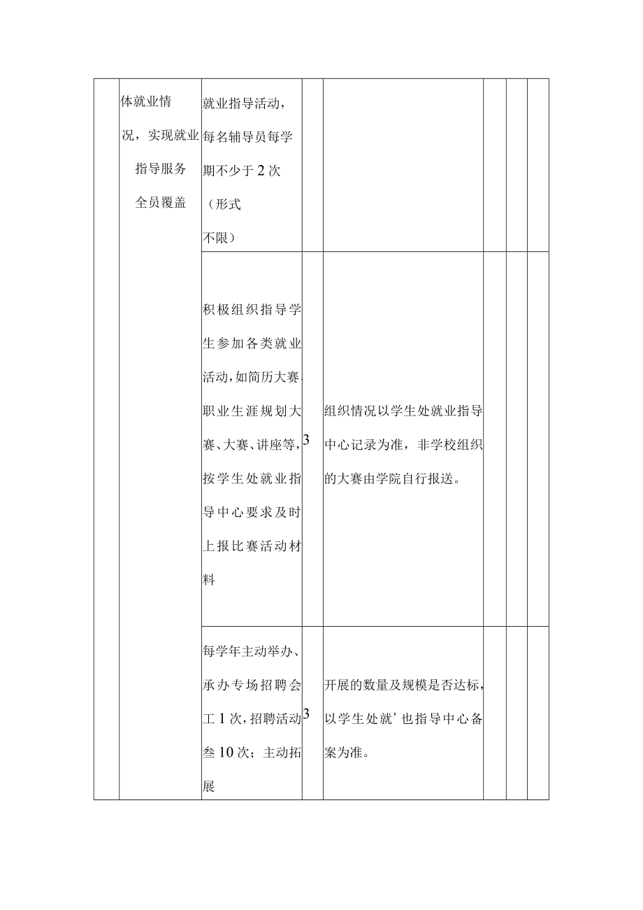 学院毕业生就业工作考核指标体系.docx_第3页