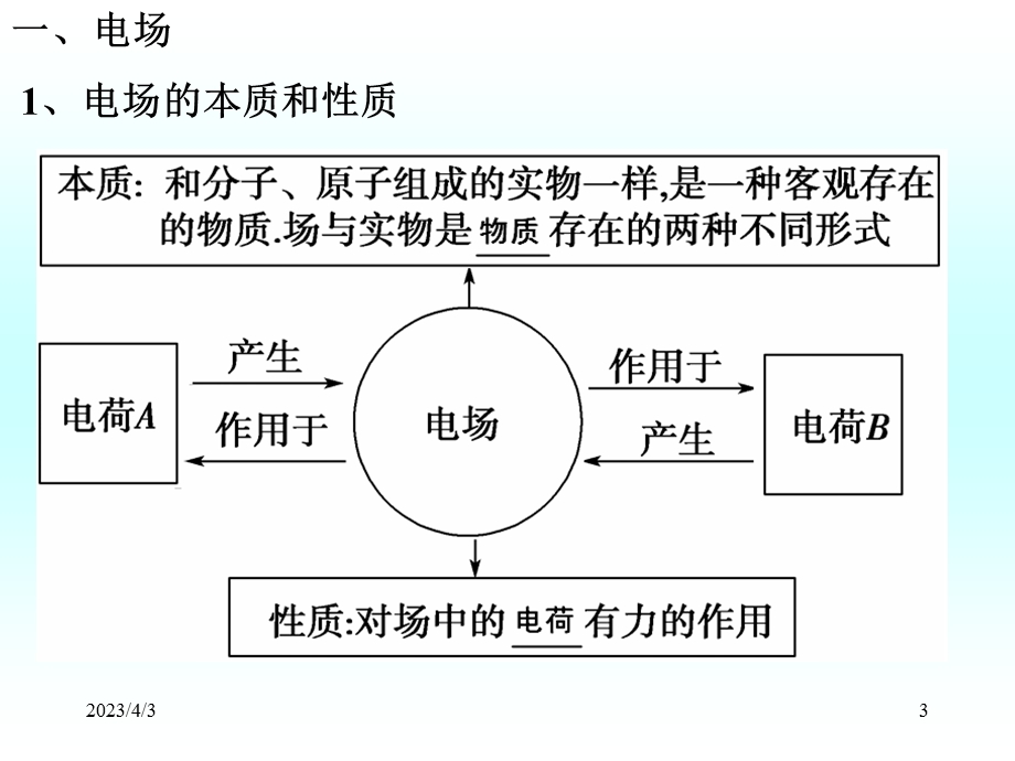 第三节电场电场强度课件.ppt_第3页