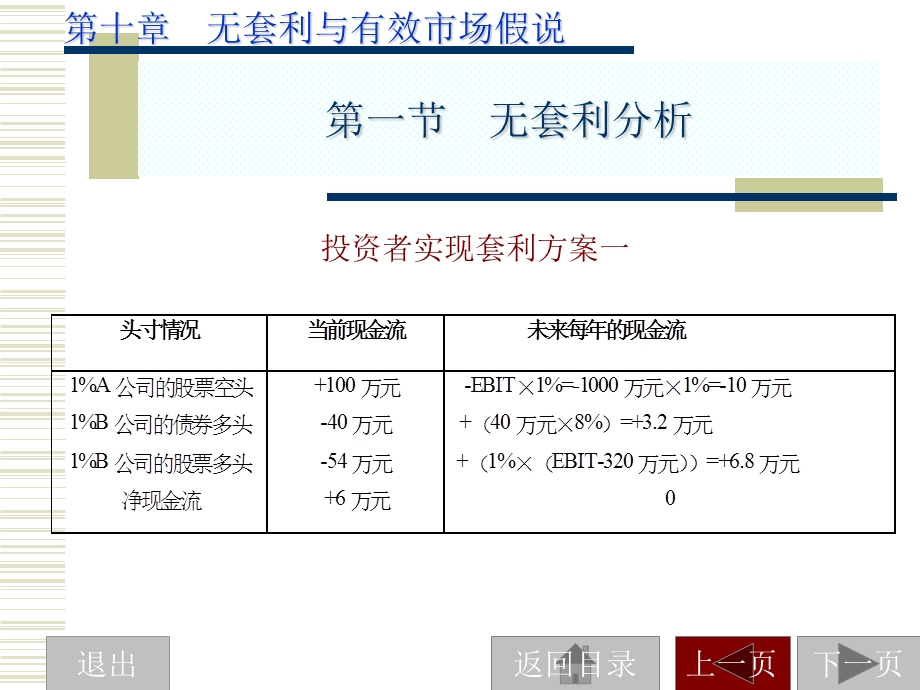 金融投资统计分析课件.ppt_第2页