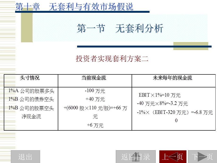 金融投资统计分析课件.ppt_第3页