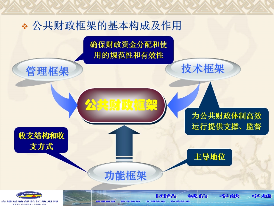 财政体制改革培训-财政体制改革介绍课件.ppt_第3页