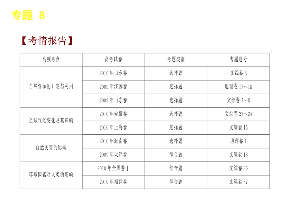 自然环境对人类的影响课件.ppt_第2页