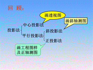 点线面投影中职课件.ppt