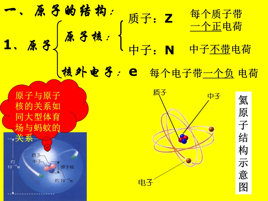 第一单元原子核外电子的运动课件.ppt_第1页