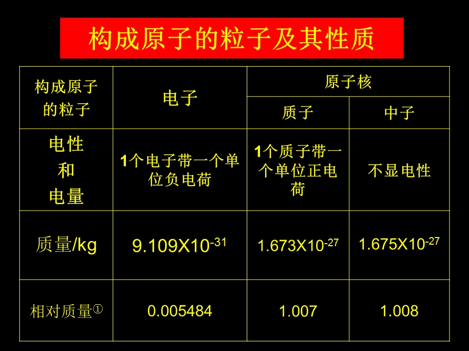 第一单元原子核外电子的运动课件.ppt_第2页