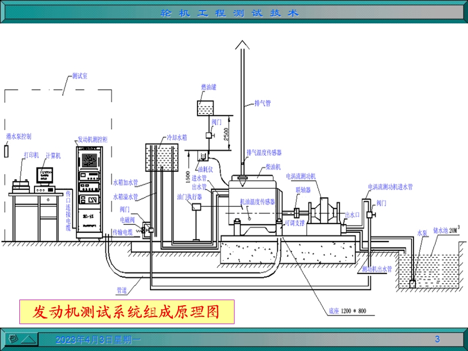 轮机测试-第一二三章课件.ppt_第3页