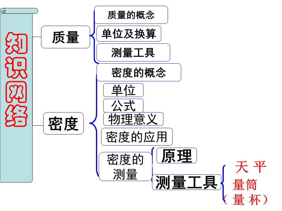 质量和密度复习ppt课件教科版.ppt_第2页