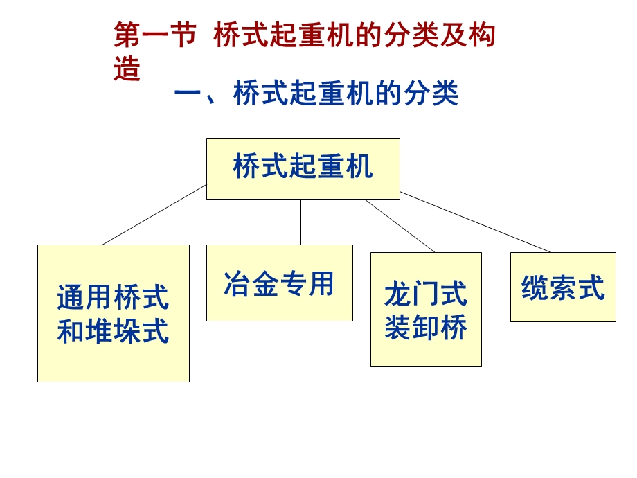 通用桥式起重机安全技术培训ppt课件.ppt_第3页