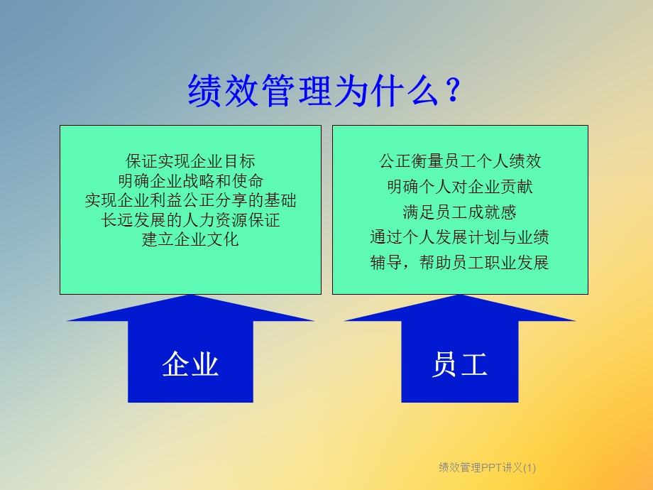 绩效管理PPT讲义课件.ppt_第3页