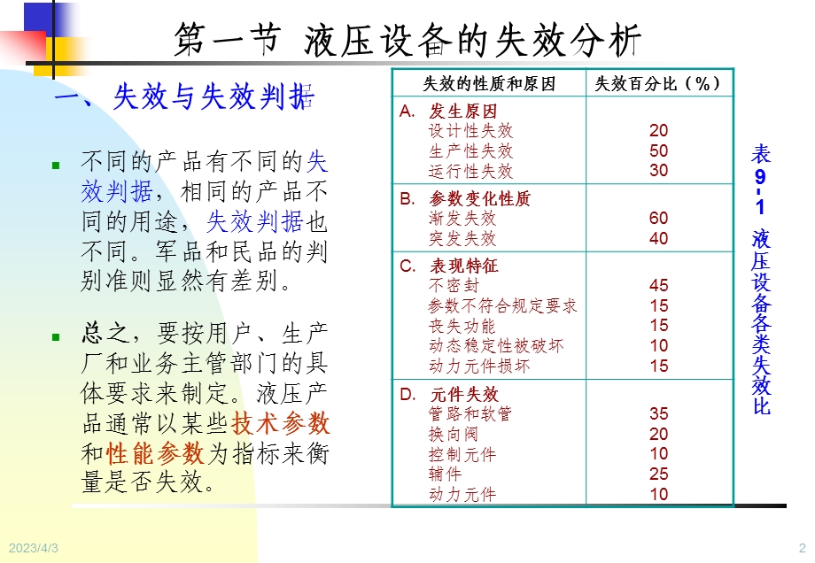 设备状态监测与故障诊断技术第9章-液压设备状态监测与诊断解析课件.ppt_第2页