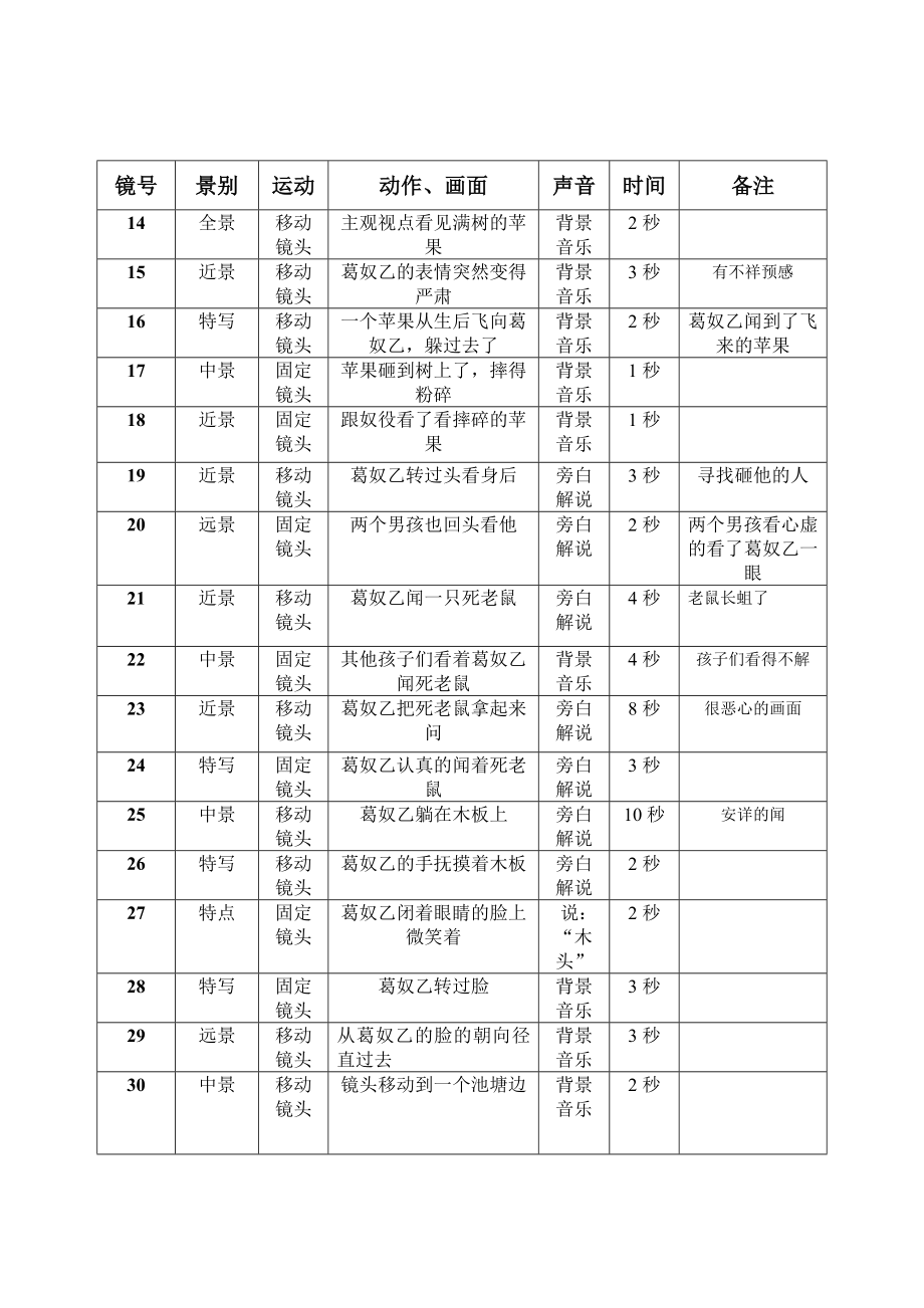 香水拉片表.doc_第2页