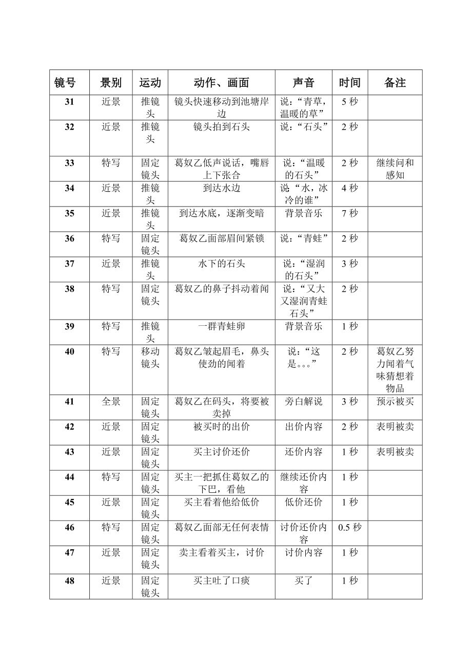 香水拉片表.doc_第3页