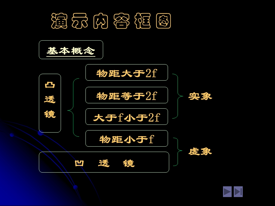 透镜成象演示课件.ppt_第1页