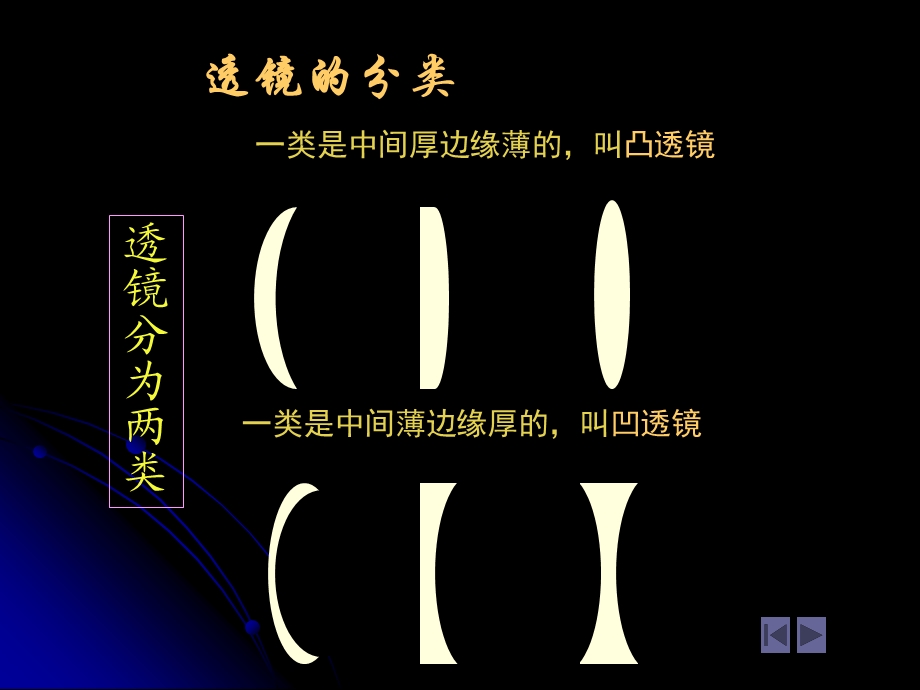 透镜成象演示课件.ppt_第2页