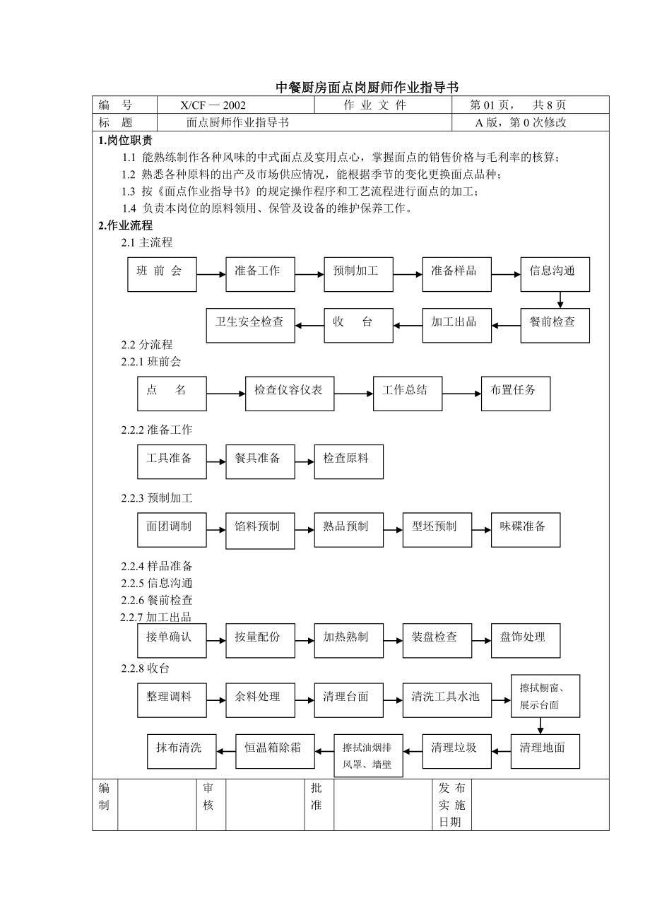 中餐厨房面点岗厨师作业指导书.doc_第1页