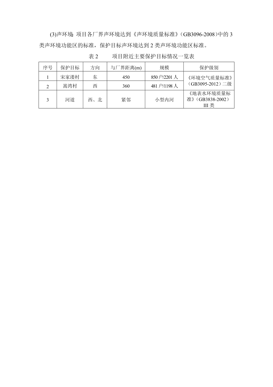 绍兴程旺金属制品有限公司生产1.5万吨铁钉及金属线材项目环境影响报告表.doc_第3页