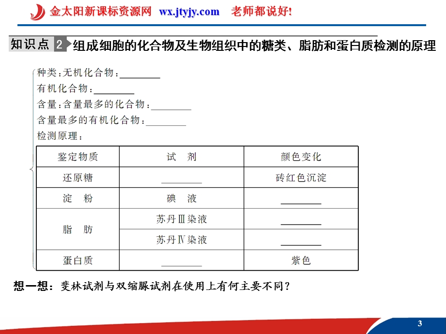 细胞中的元素和化合物、细胞中的糖类、脂质和无机物课件.ppt_第3页