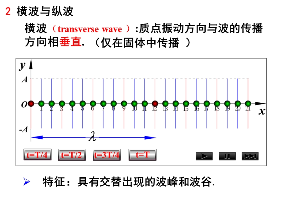 第五章1-6节教材课件.ppt_第3页