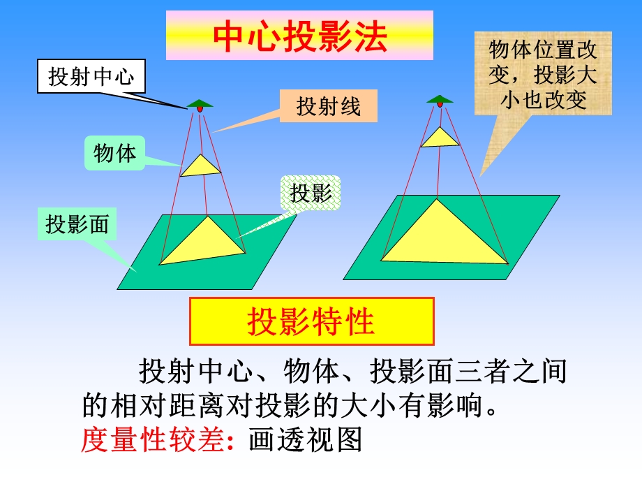 工图-点线面课件.ppt_第3页