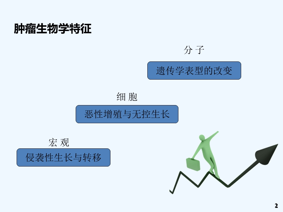 药物基因组学在肿瘤靶向治疗中应用课件.ppt_第3页