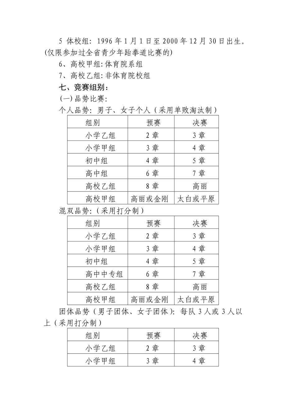 学生跆拳道锦标赛竞赛规程.doc_第2页