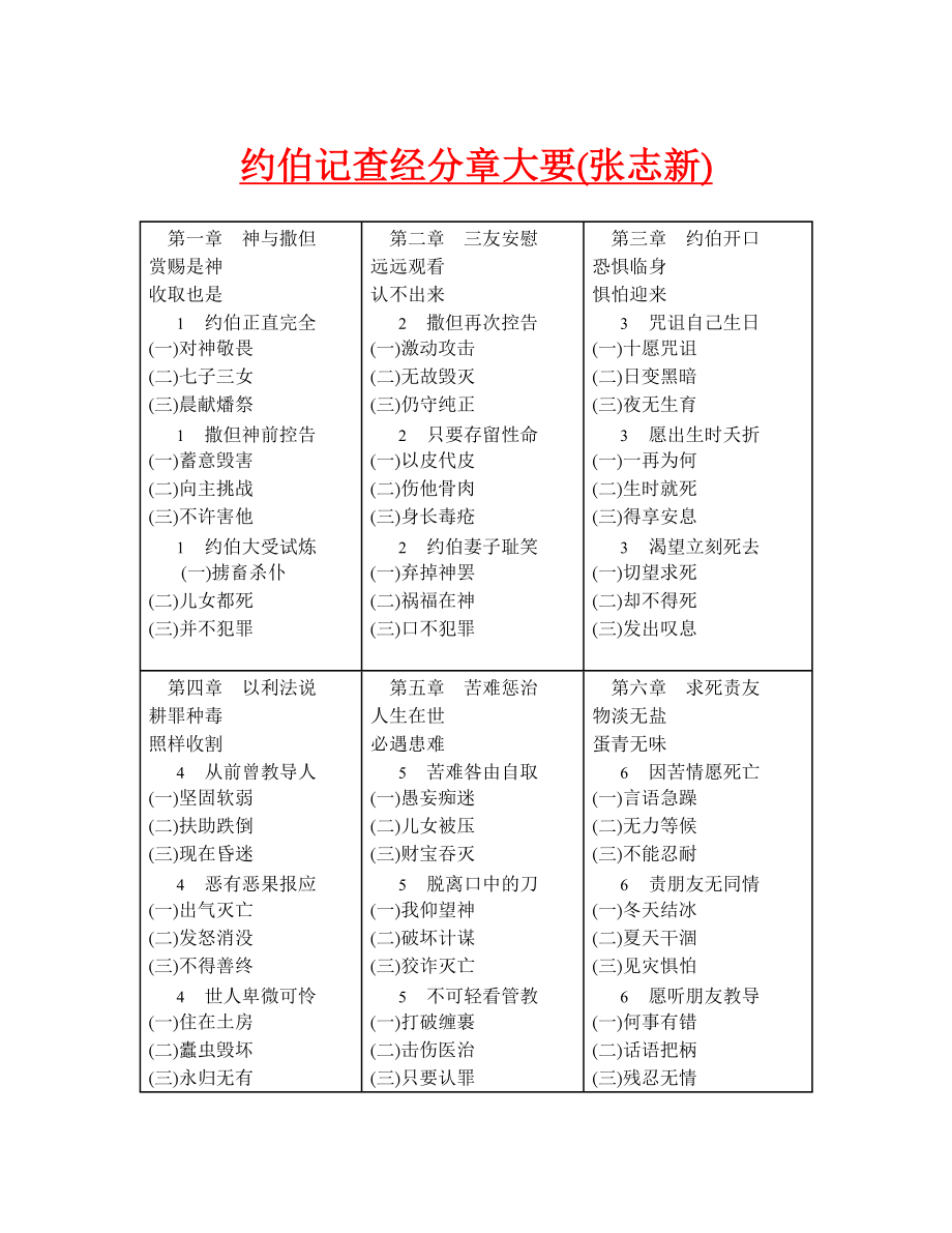 约伯记查经分章大要（张志新）.doc_第1页