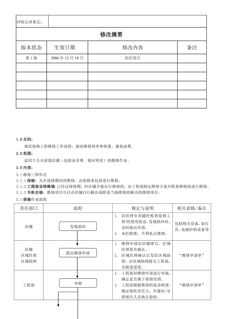 工程维修作业指导书.doc_第1页