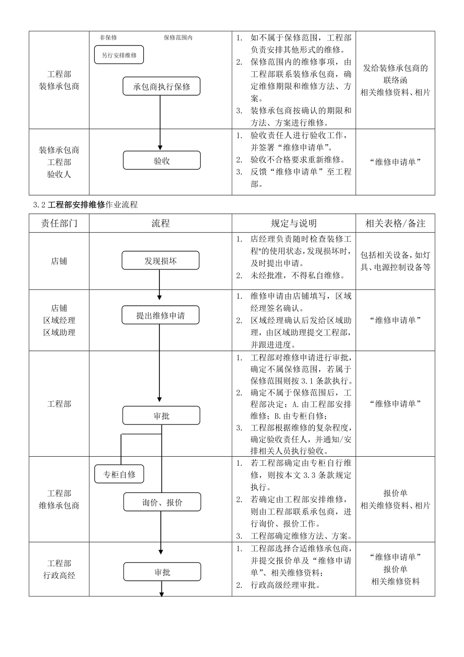 工程维修作业指导书.doc_第2页