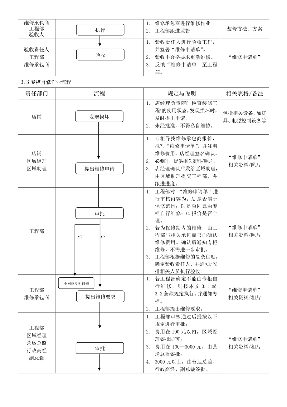 工程维修作业指导书.doc_第3页