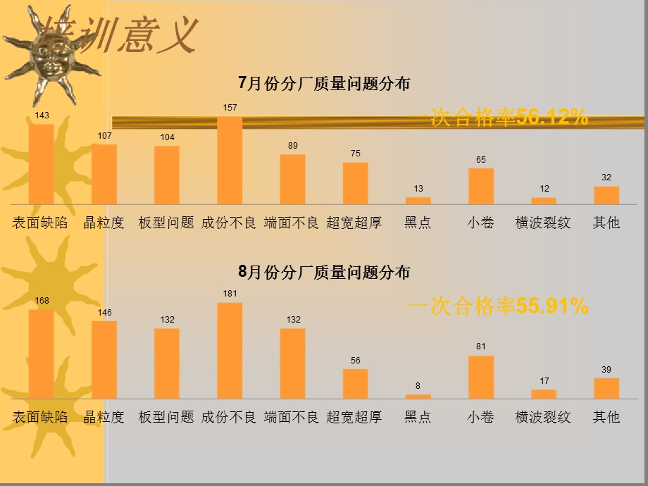 铸轧常见质量缺陷的判定及处理课件.ppt_第2页