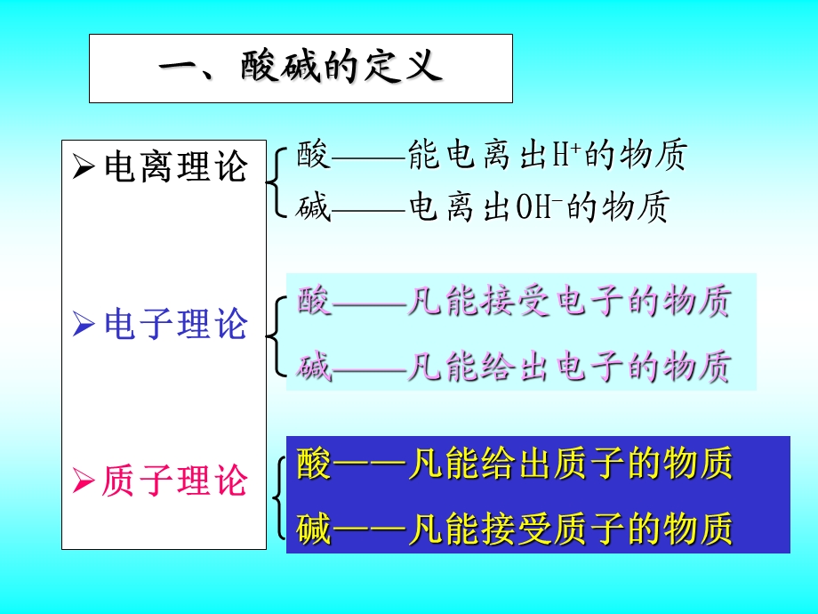 第七章-酸碱平衡及酸碱滴定法课件.ppt_第2页