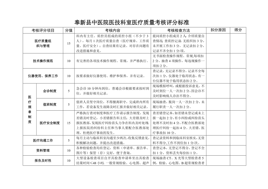 奉新县中医院医技科室医疗质量考核评分标准.doc_第1页