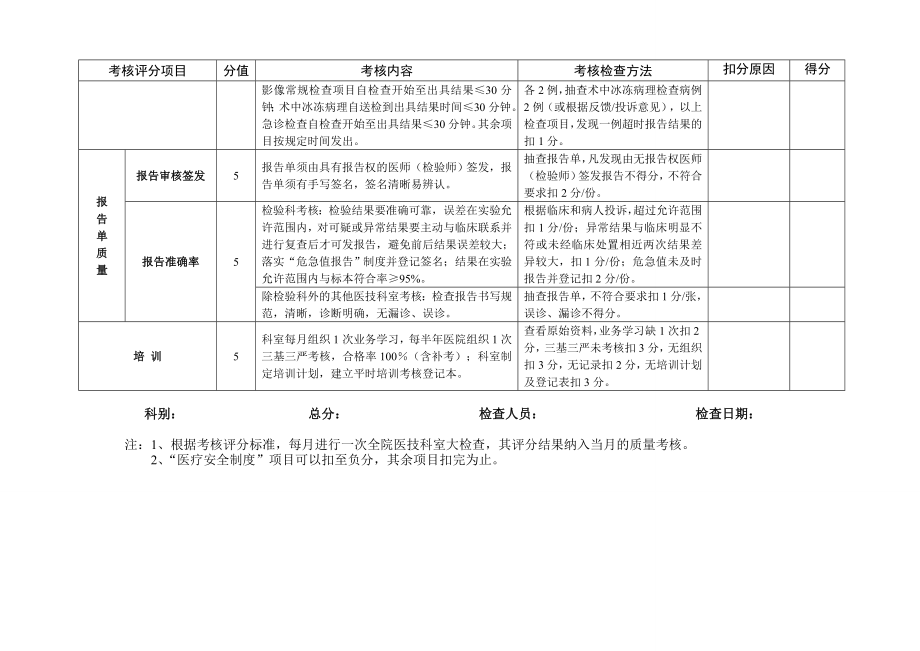 奉新县中医院医技科室医疗质量考核评分标准.doc_第2页