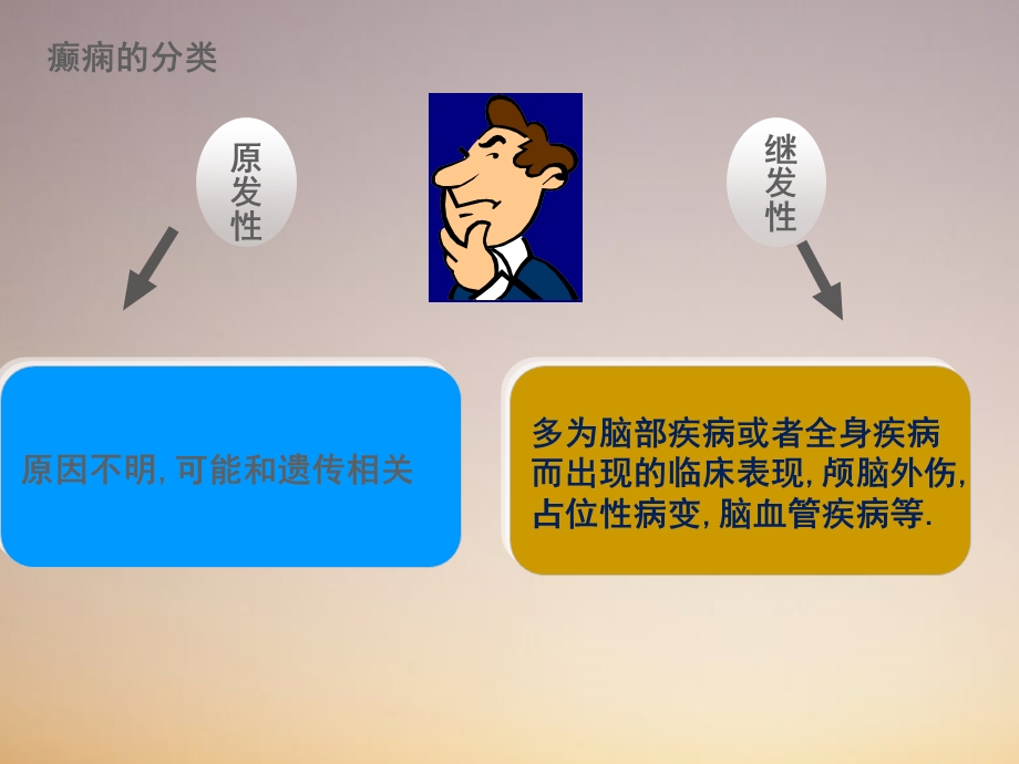 解答癫痫病护理与治疗知识课件.ppt_第3页