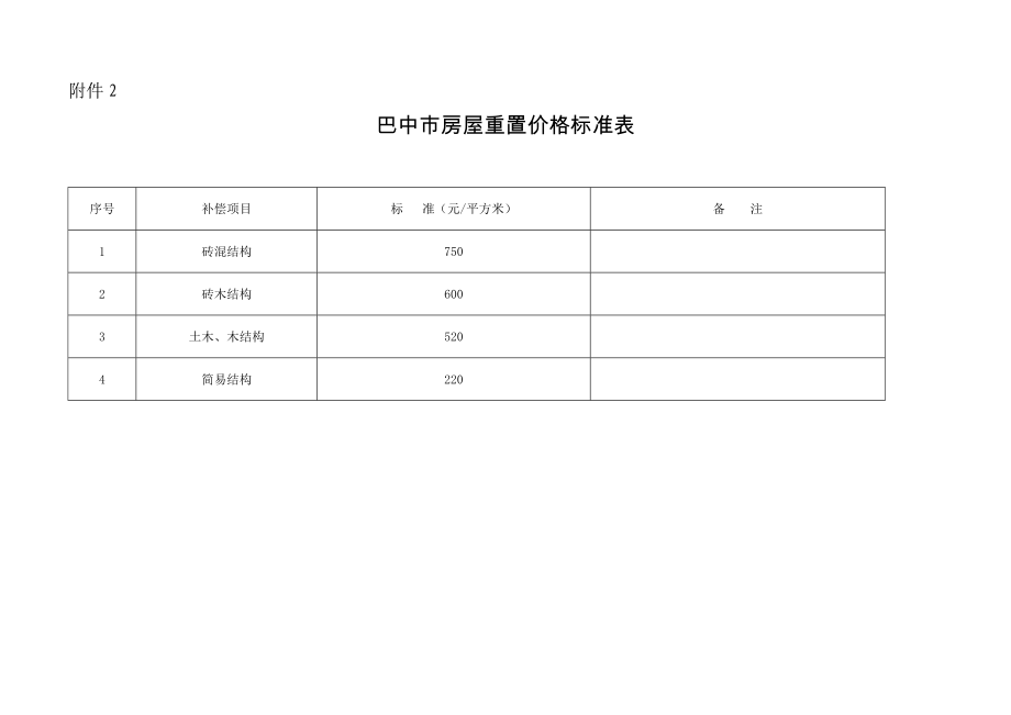 巴中市征地青苗和地上附着物补偿标准.6.12.doc_第3页