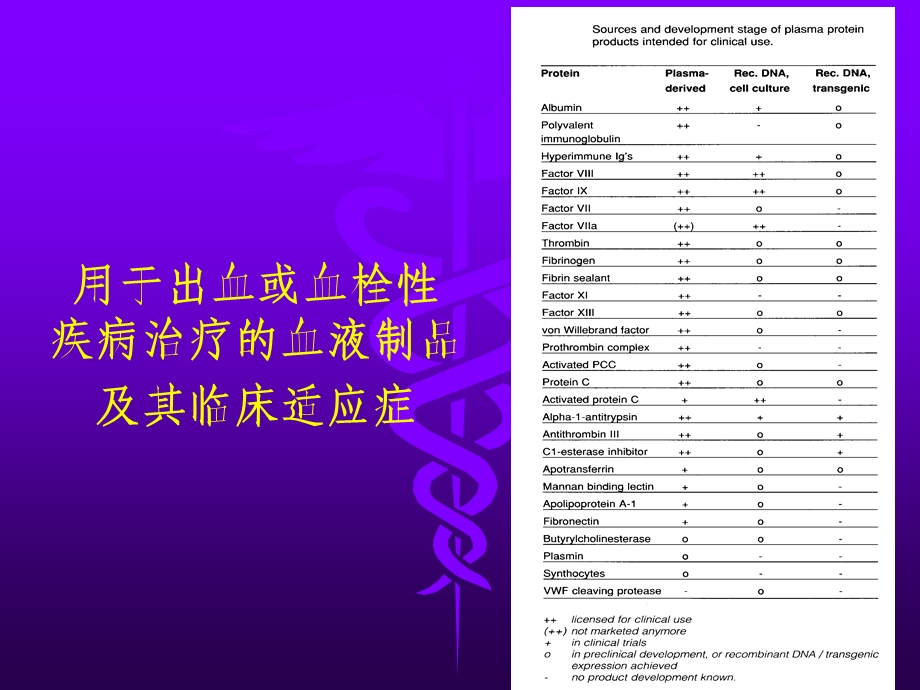 用于出血和血栓性疾病治疗的血液制品课件.ppt_第2页