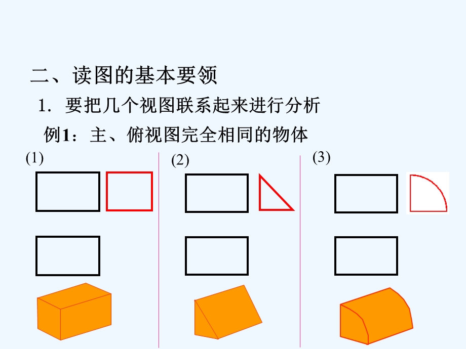 组合体视图的识读课件.ppt_第3页