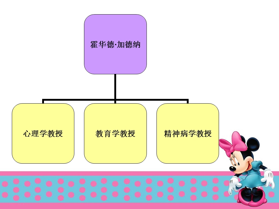 霍华德·加德纳博士-八大智能课件.ppt_第3页