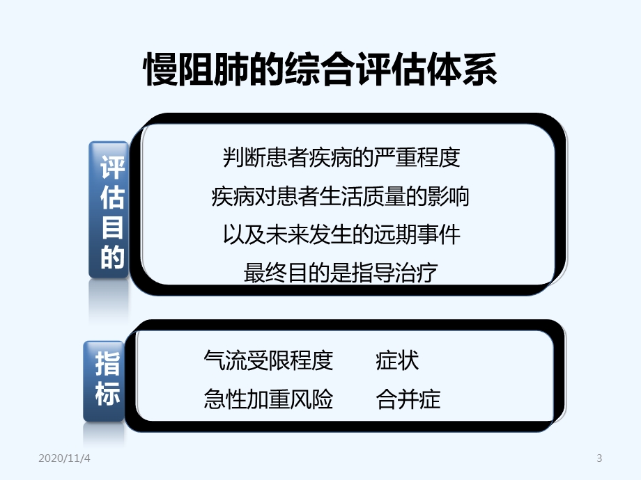 慢阻肺稳定期药物治疗与管理课件.ppt_第3页