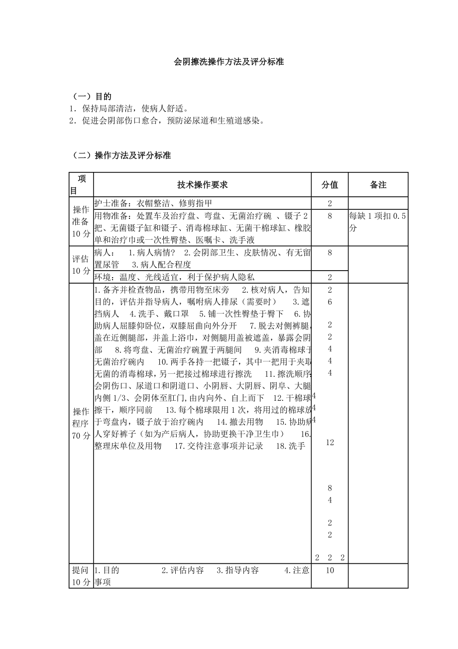 会阴擦洗操作方法及评分标准.doc_第1页