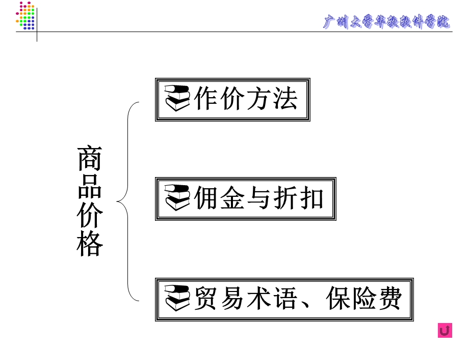 第七讲-进出口商品的价格课件.ppt_第3页