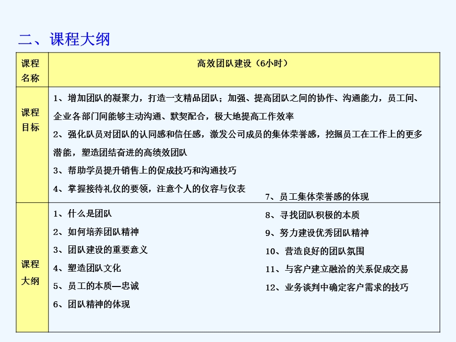 高效团队建设与沟通技巧课件.ppt_第1页