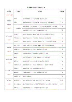 电话录音监听评分标准[V30].doc