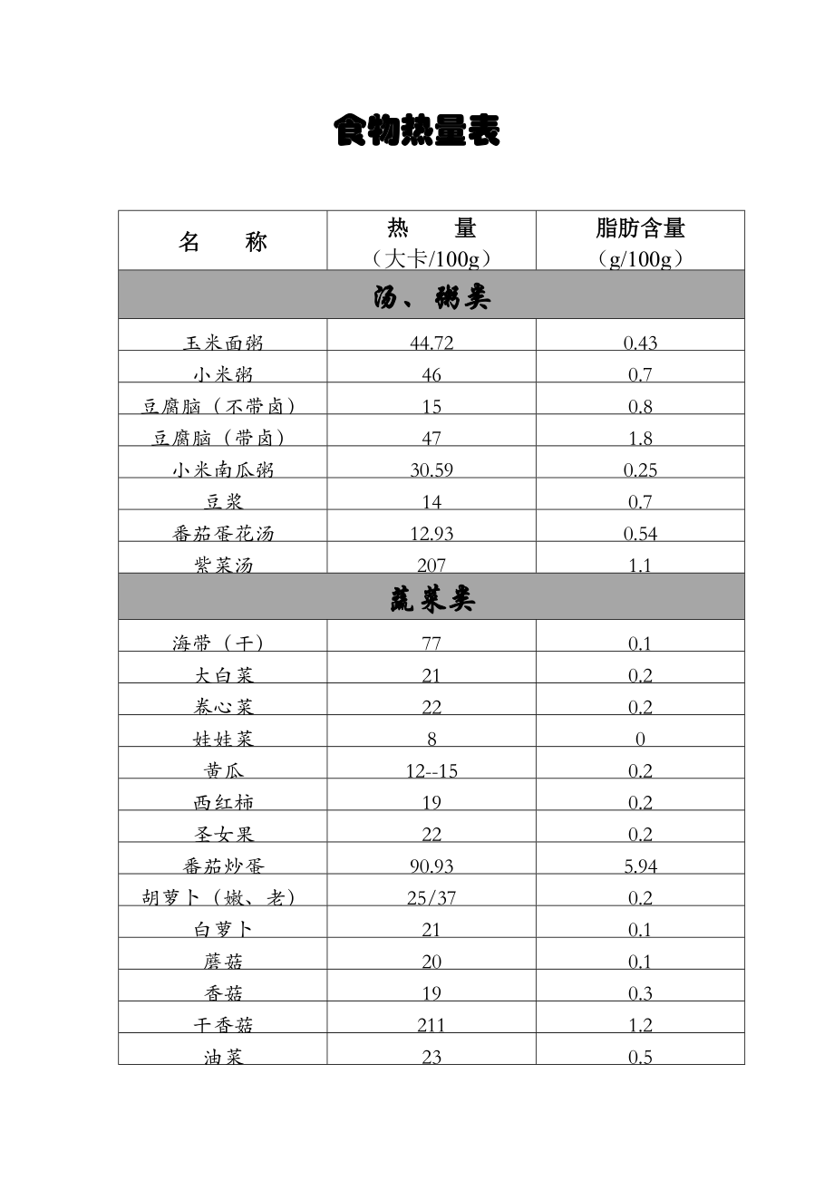 食物热量、脂肪含量对照表(基本类).doc_第1页