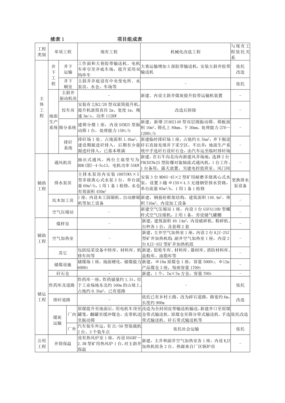 黄陵县南川一号煤炭实业有限责任公司煤矿机械化改造建设工程环境影响评价报告书.doc_第3页