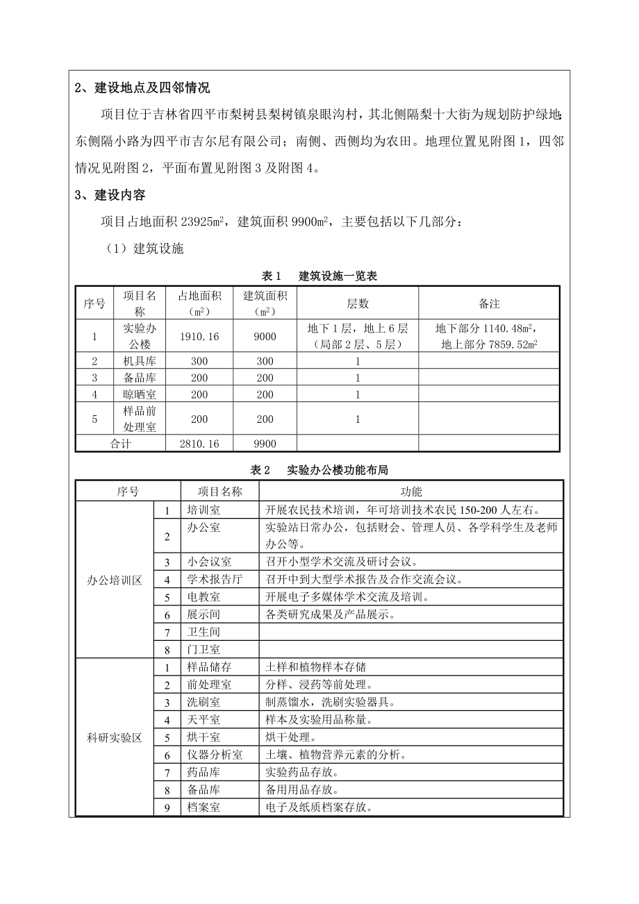 环境影响评价报告公示：中国农业大学实验站建设镇泉眼沟村中国农业大学实验站四平环评报告.doc_第2页