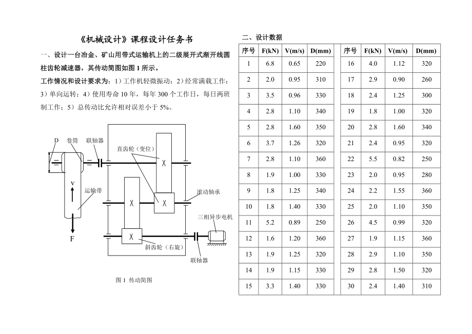 《机械设计》课程设计矿山用带式运输机上的二级展开式渐开线圆柱齿轮减速器（全套图纸）.doc_第1页