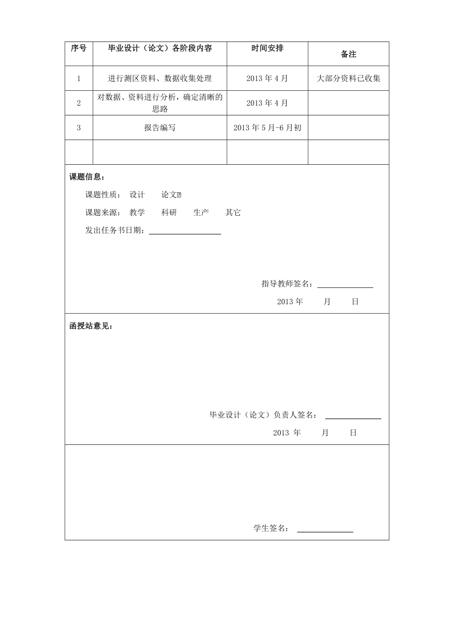 毕业论文表格0.doc_第3页