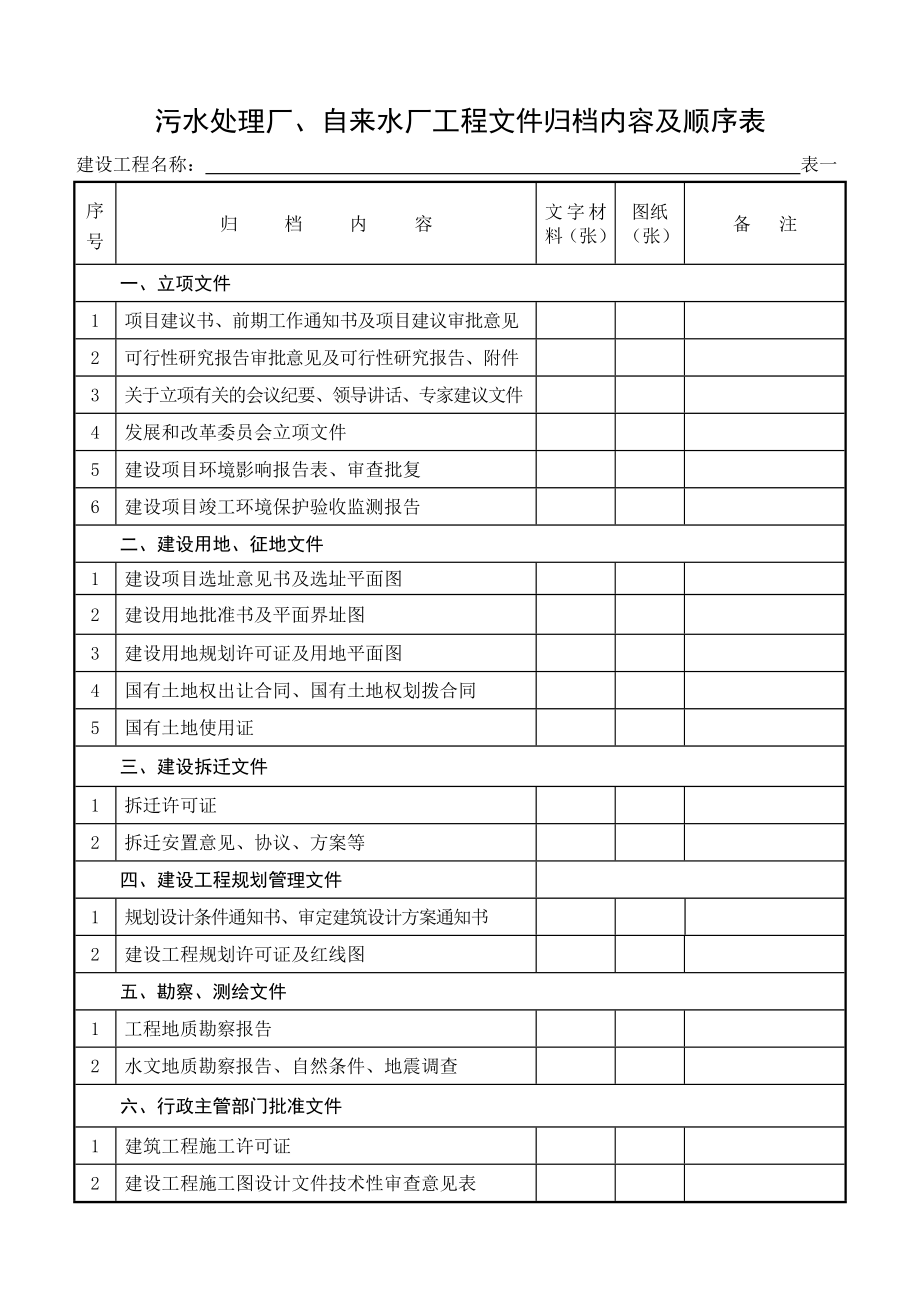 污水处理厂自来水厂工程文件归档内容及顺序表.doc_第1页