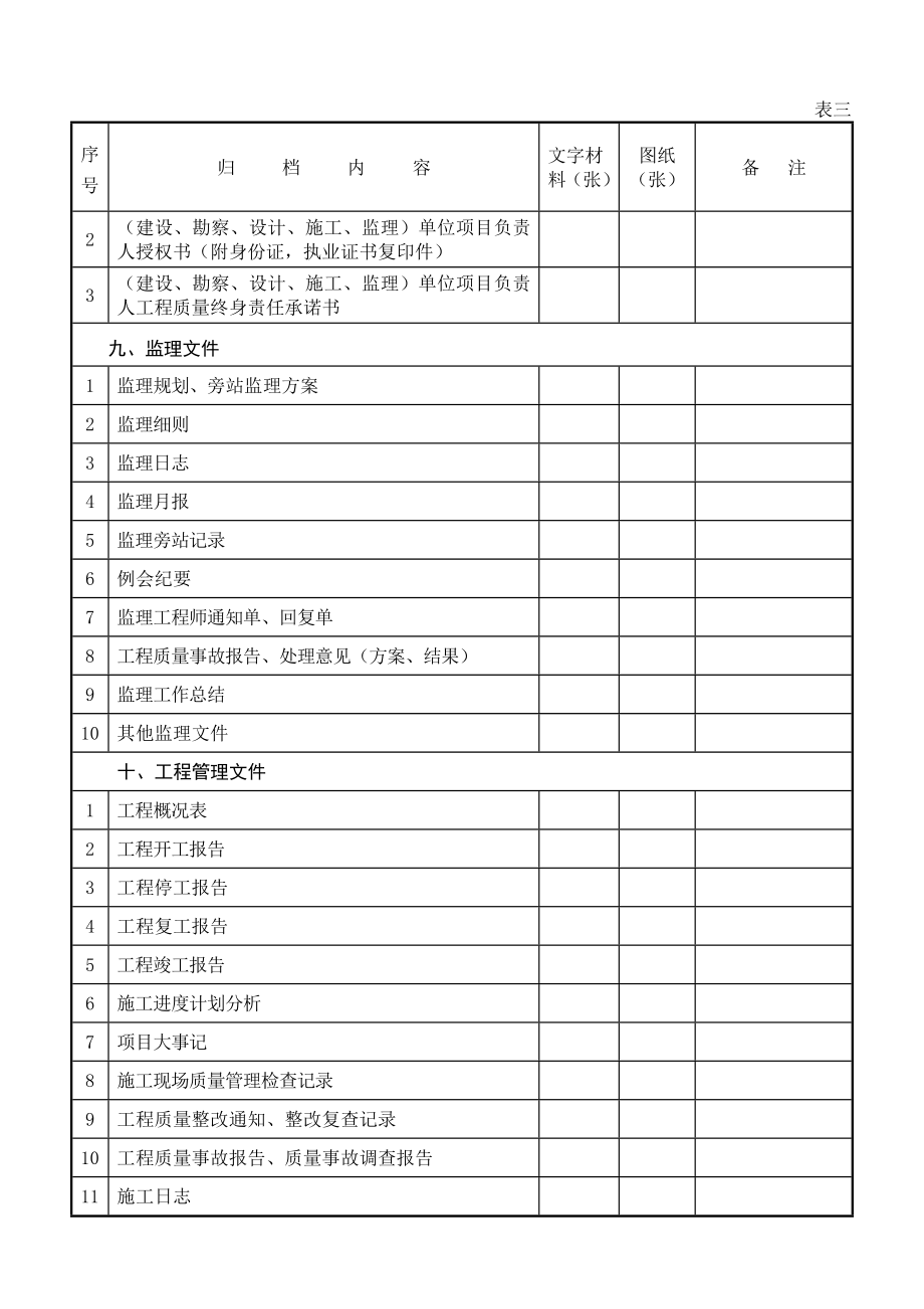 污水处理厂自来水厂工程文件归档内容及顺序表.doc_第3页